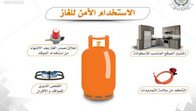 Photo of “الدفاع المدني” يطلق حملة توعوية عن مخاطر الغاز في جميع مناطق المملكة